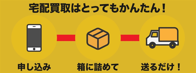 【無料ダンボールが届く!】グッズキングで楽々ゲーム買取ができました