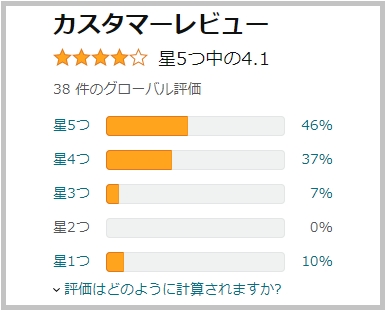 �X�N�X�N�J���V�E���̕]���͂ǂ�Ȋ����H���ۂ̃}�}����̕]���𒲂ׂĂ݂܂���