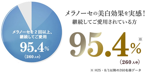 �����m�[�Z �l�i